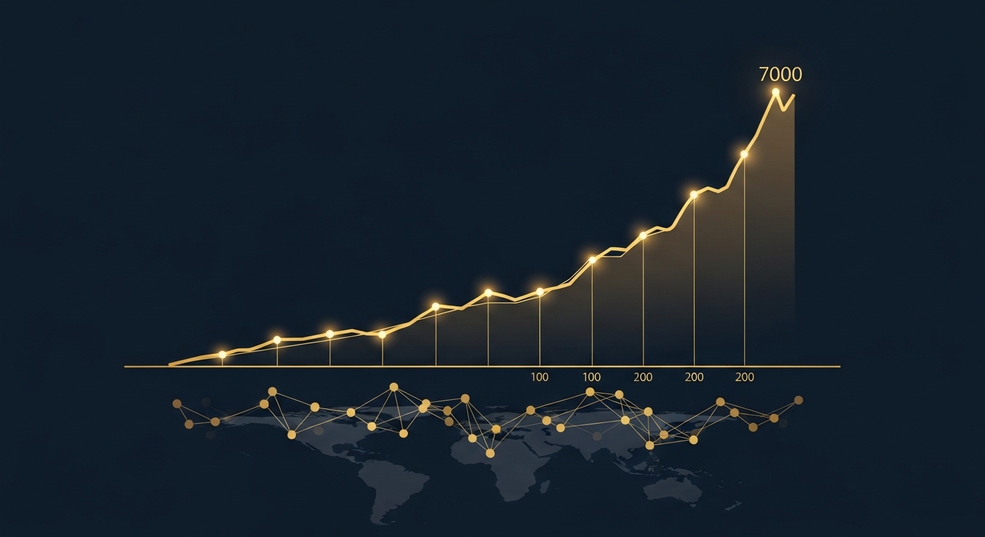 dự báo giá vàng 2026 bứt phá trên thị trường tài chính